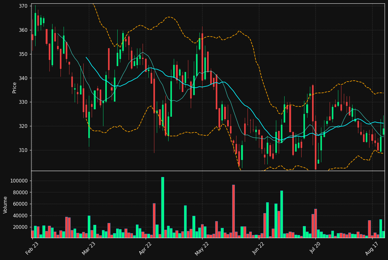 VBG-B.ST chart