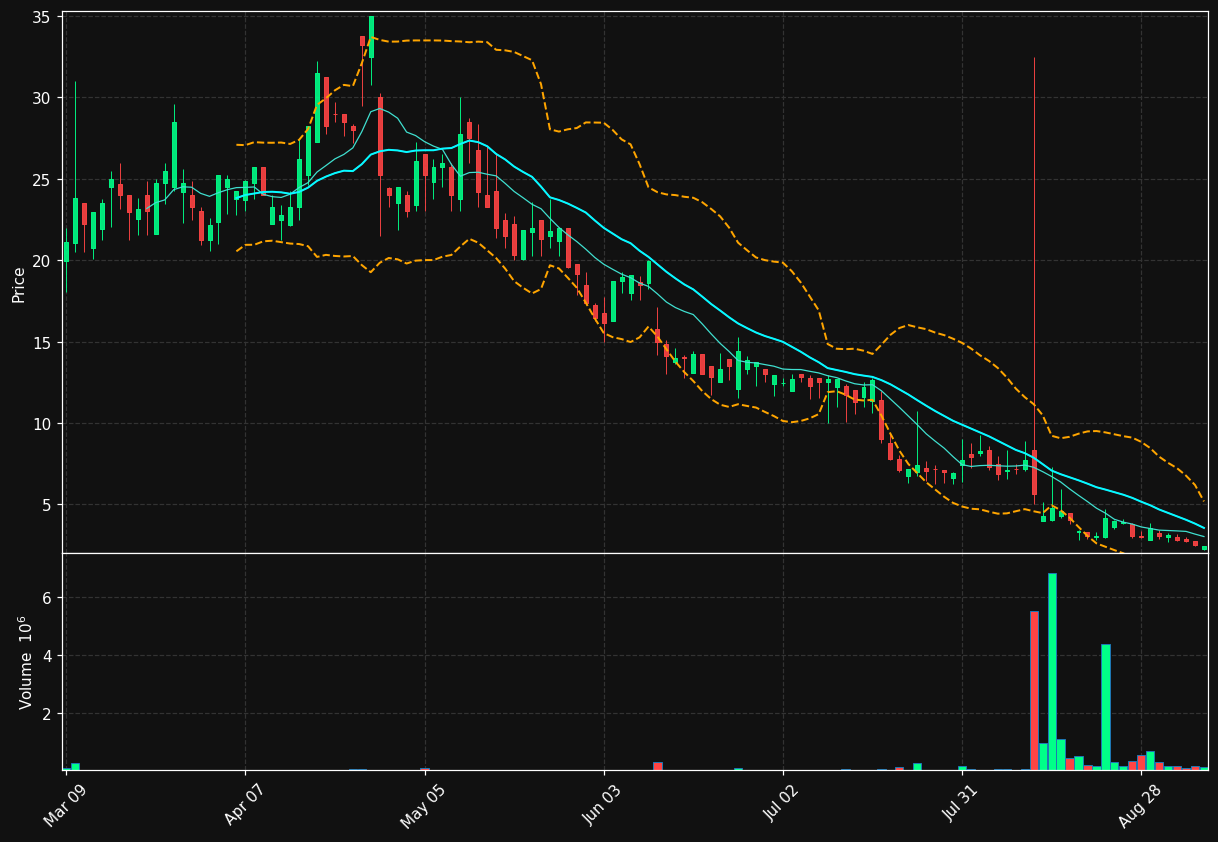VBIO chart