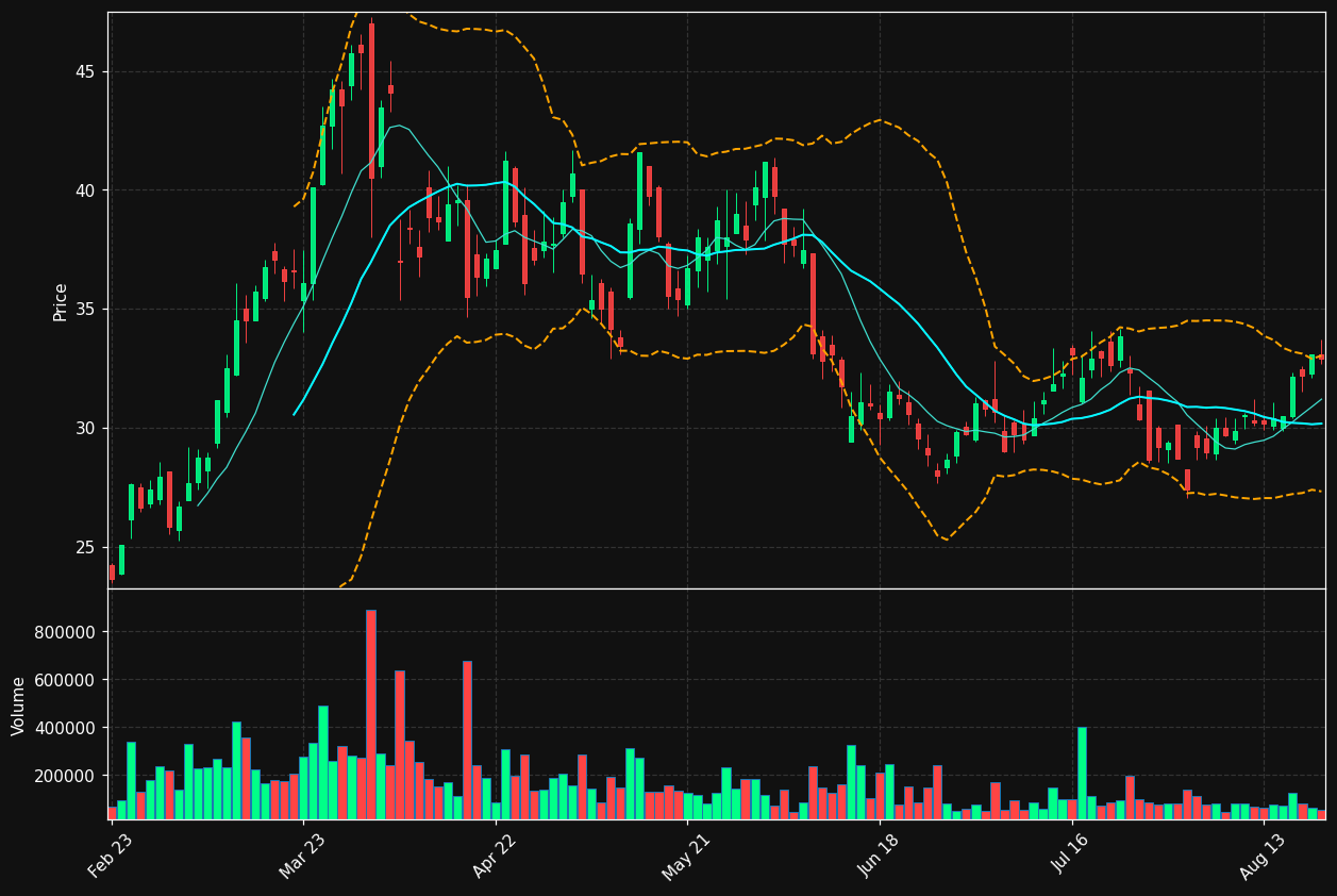 VBK.DE chart