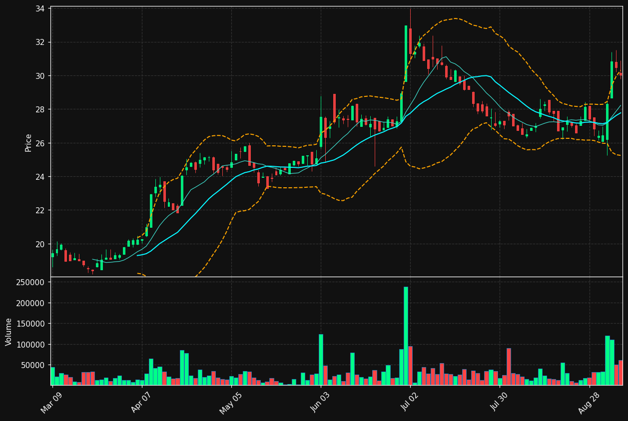 VBNK.TO chart