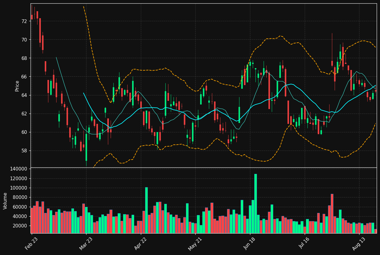 VCT.PA chart