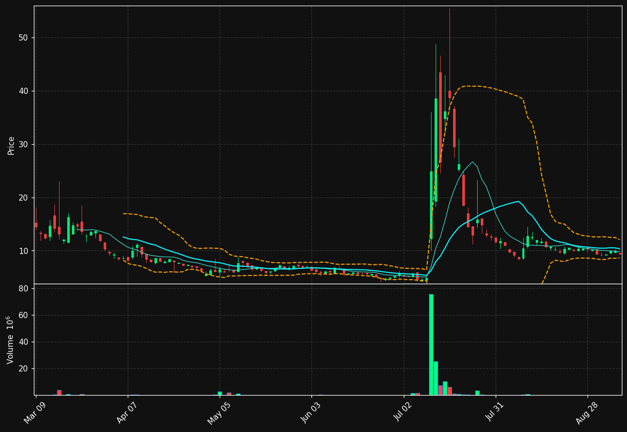VEEE chart