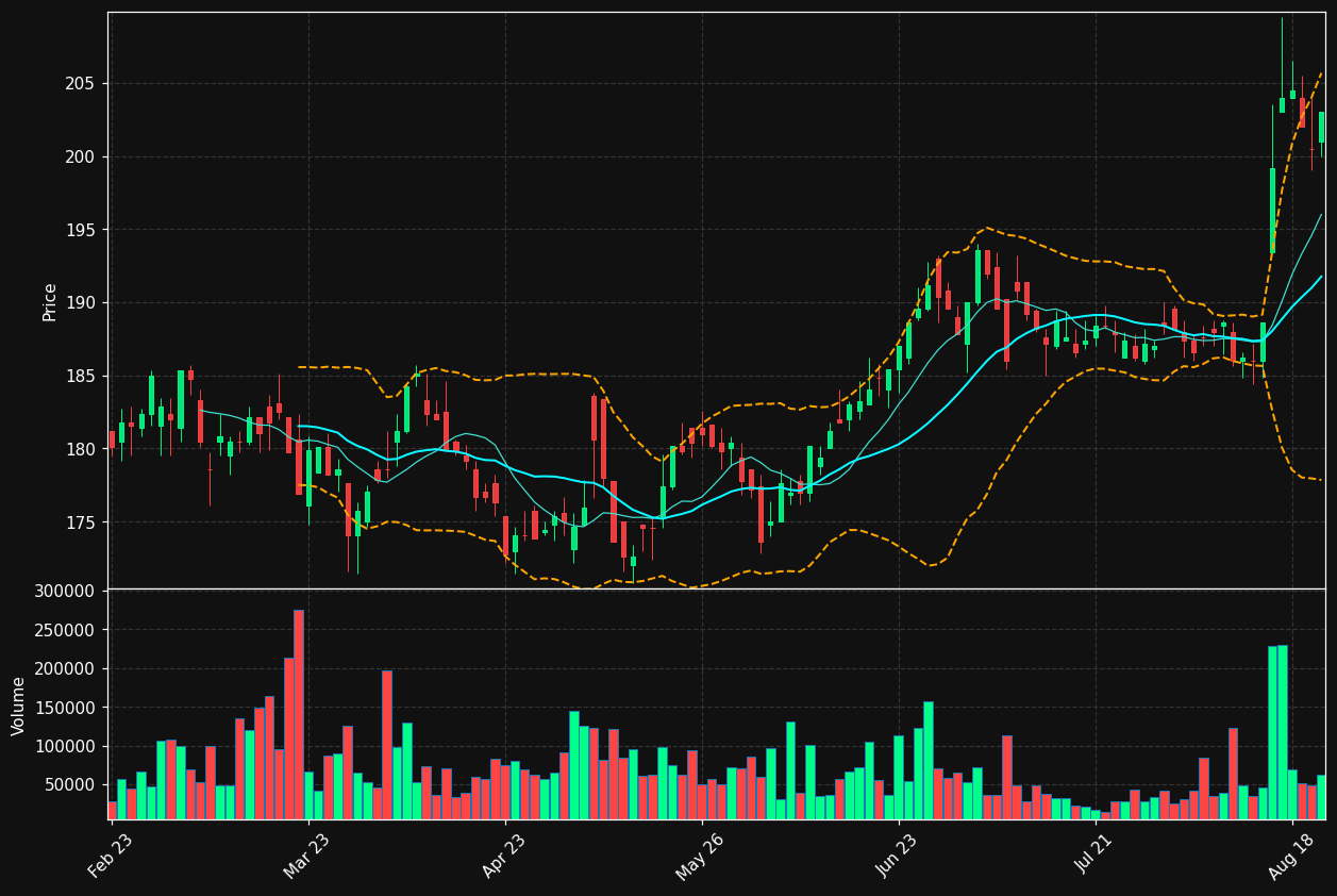 VEI.OL chart