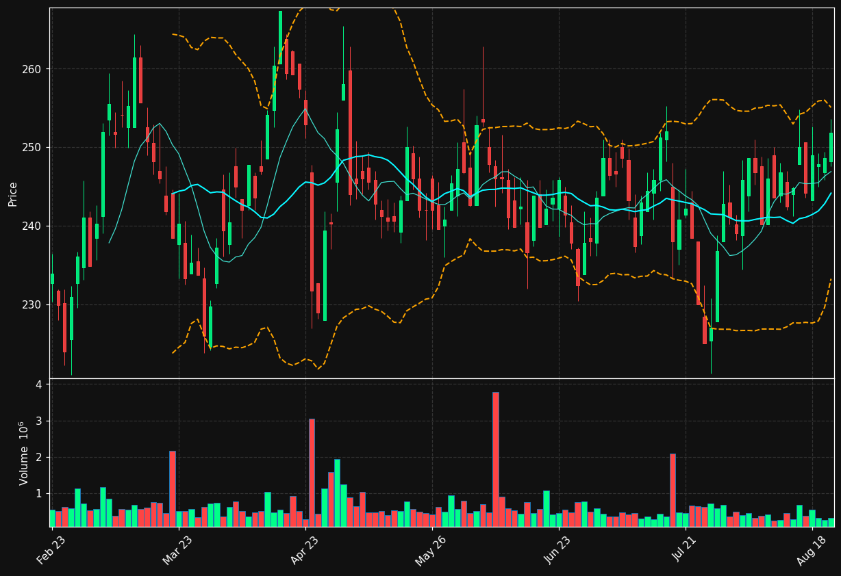 VEND.OL chart