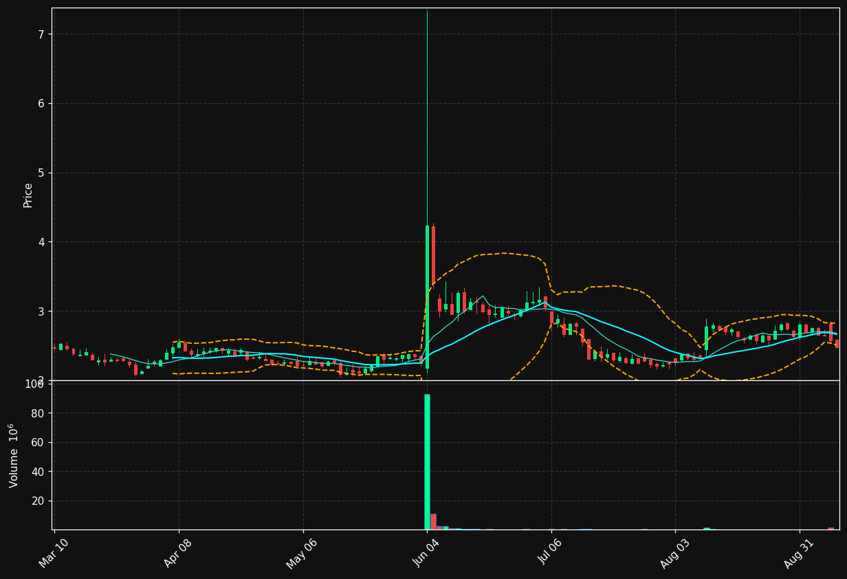 VERU chart