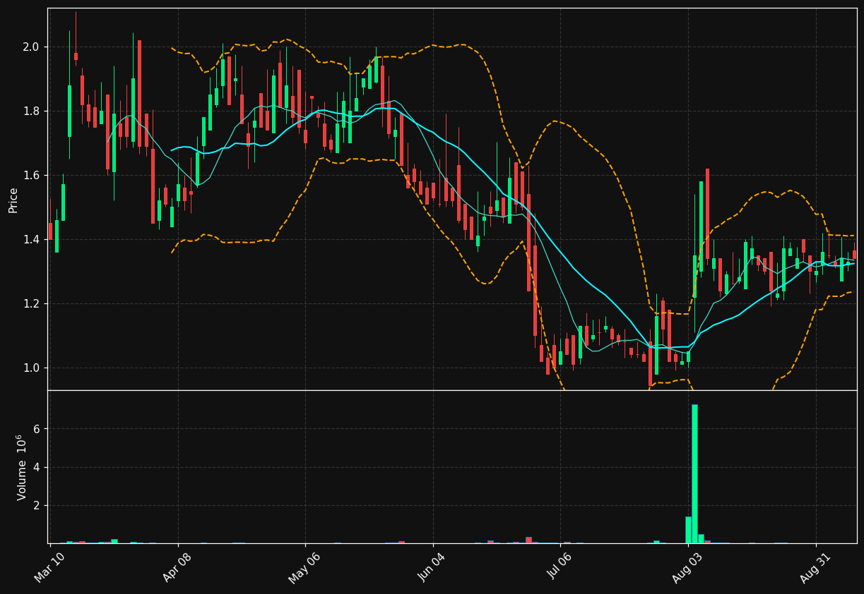 VGAS chart