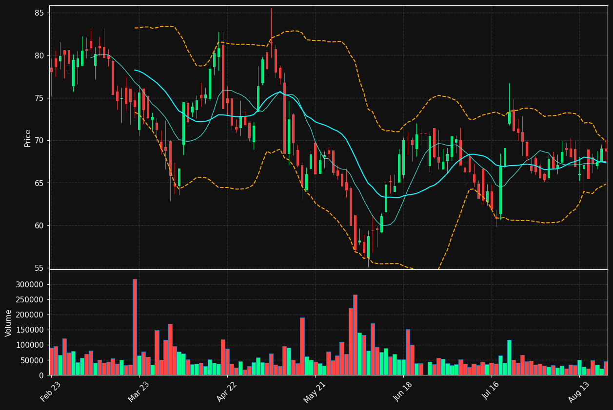 VH2.DE chart