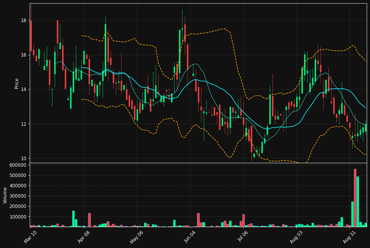 VHC chart