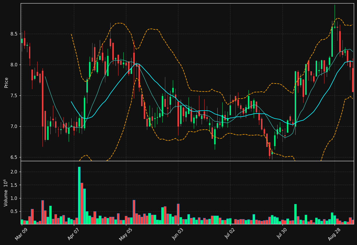 VHI.TO chart