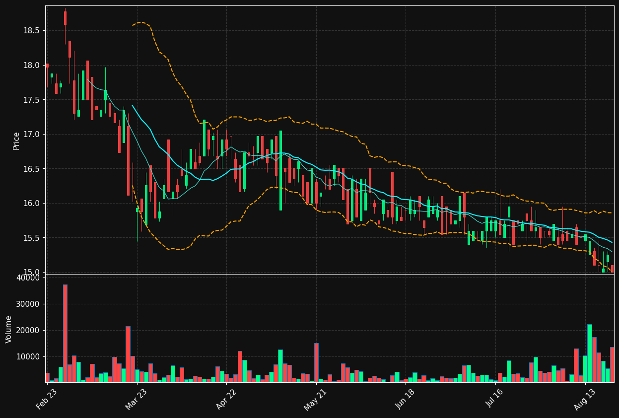 VIB3.DE chart