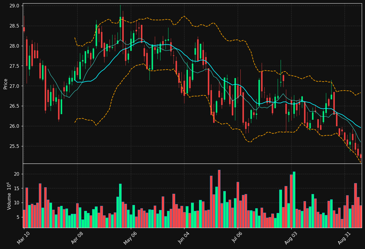 VICI chart