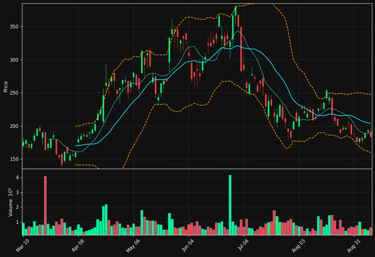 VICR chart