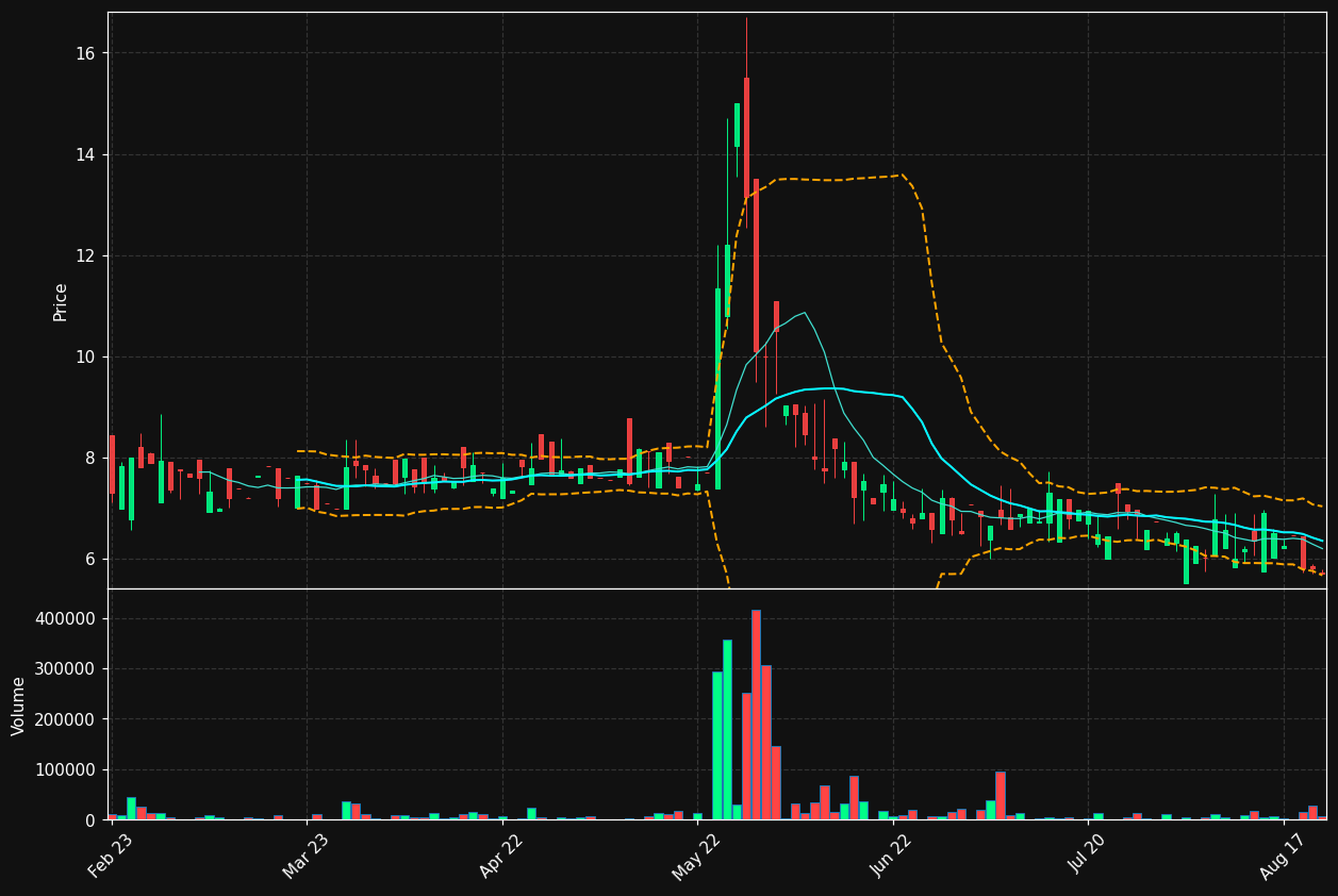 VIDH.ST chart