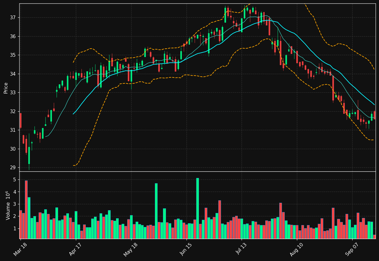 VIE.PA chart