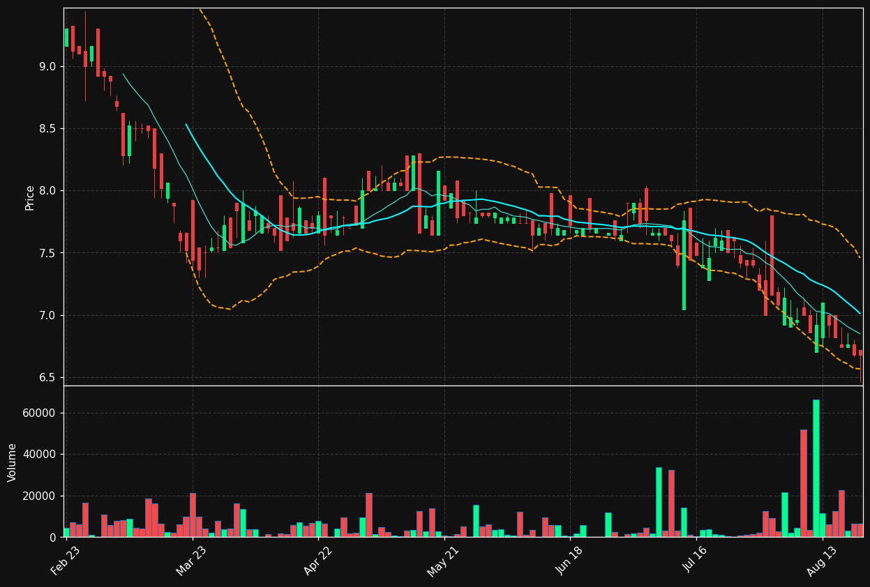 VIH1.DE chart