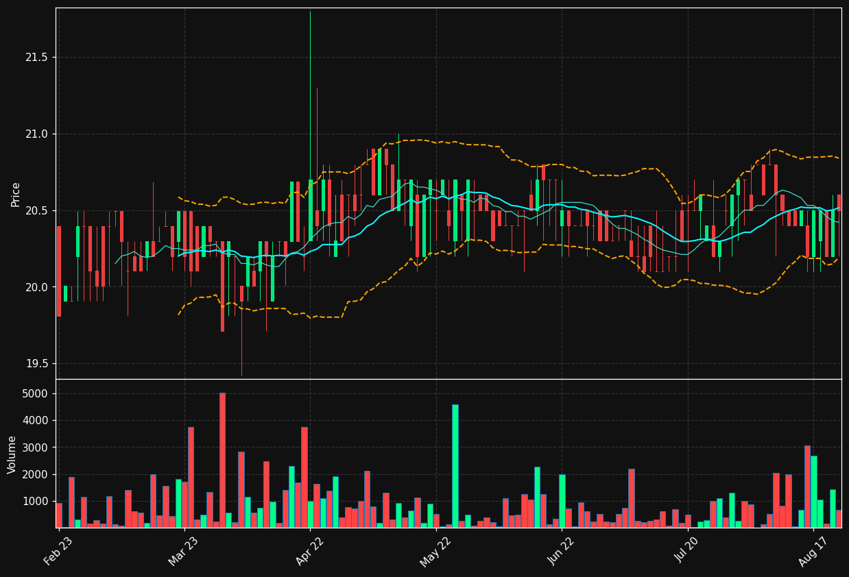 VIK1V.HE chart