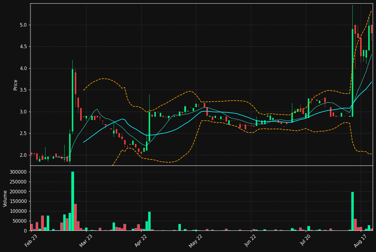 VIMAB.ST chart