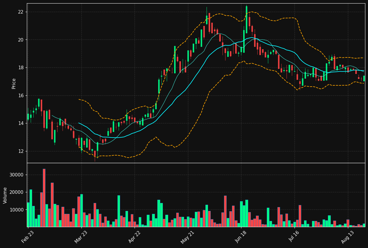 VIO.BR chart