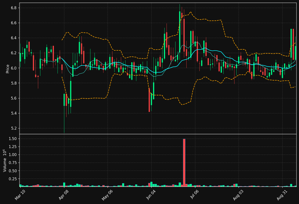 VIRC chart