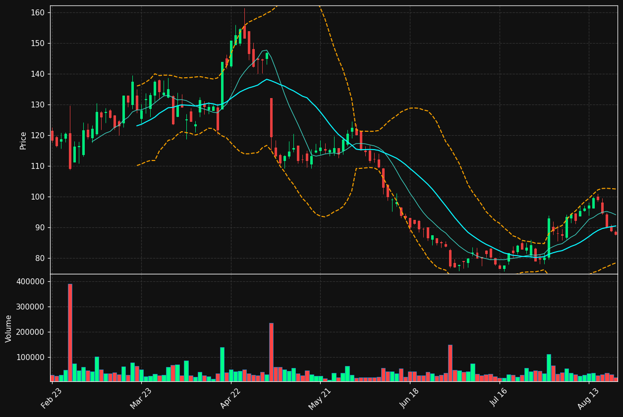 VIRI.PA chart