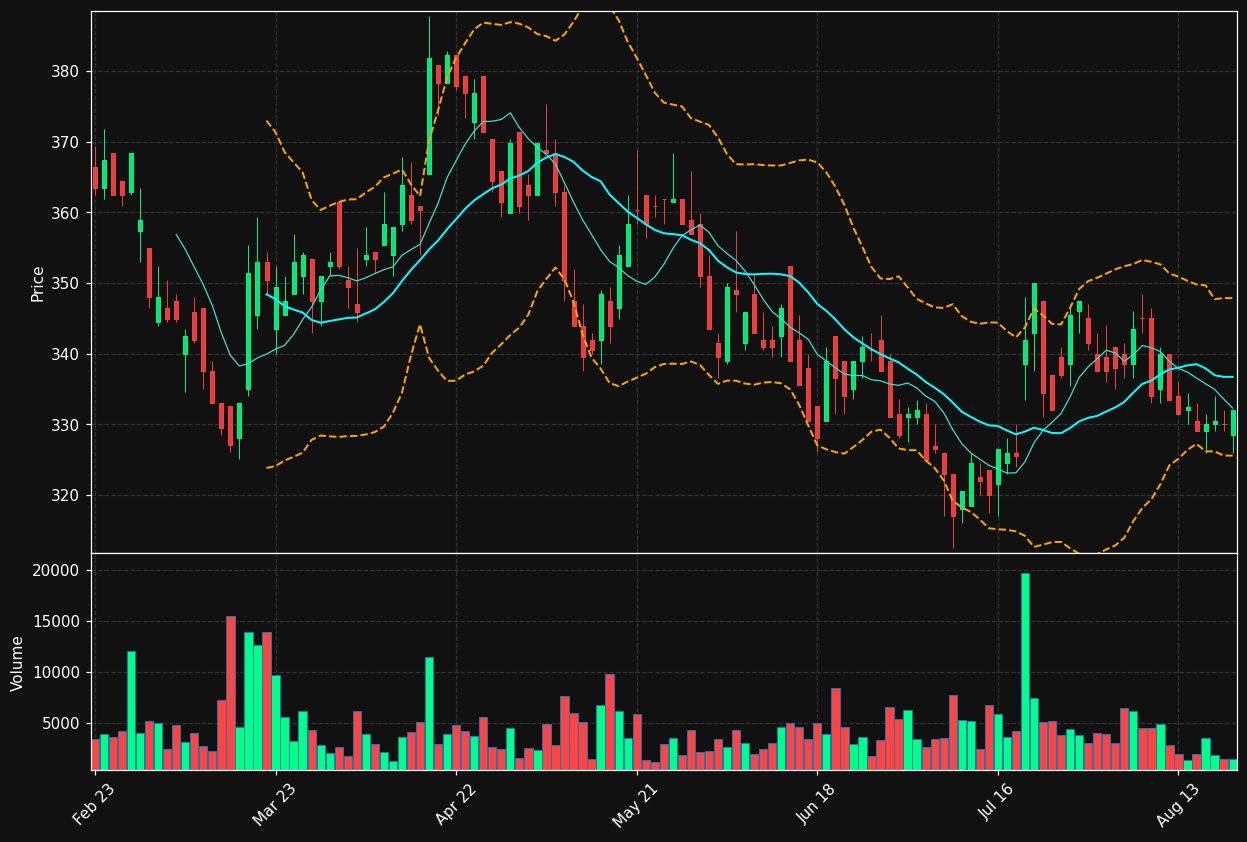 VIRP.PA chart