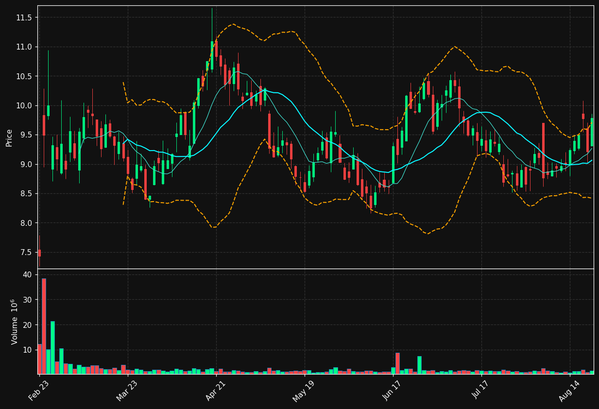 VIR chart