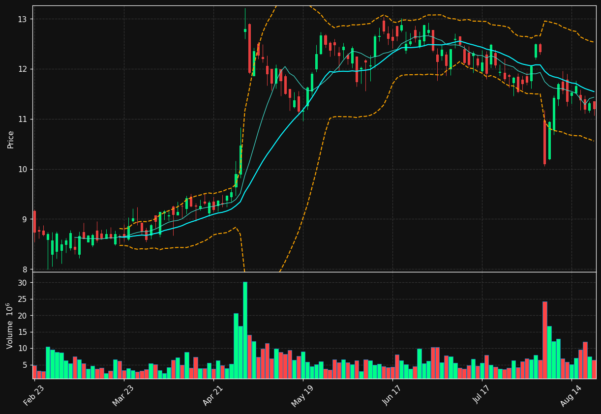 VISN chart