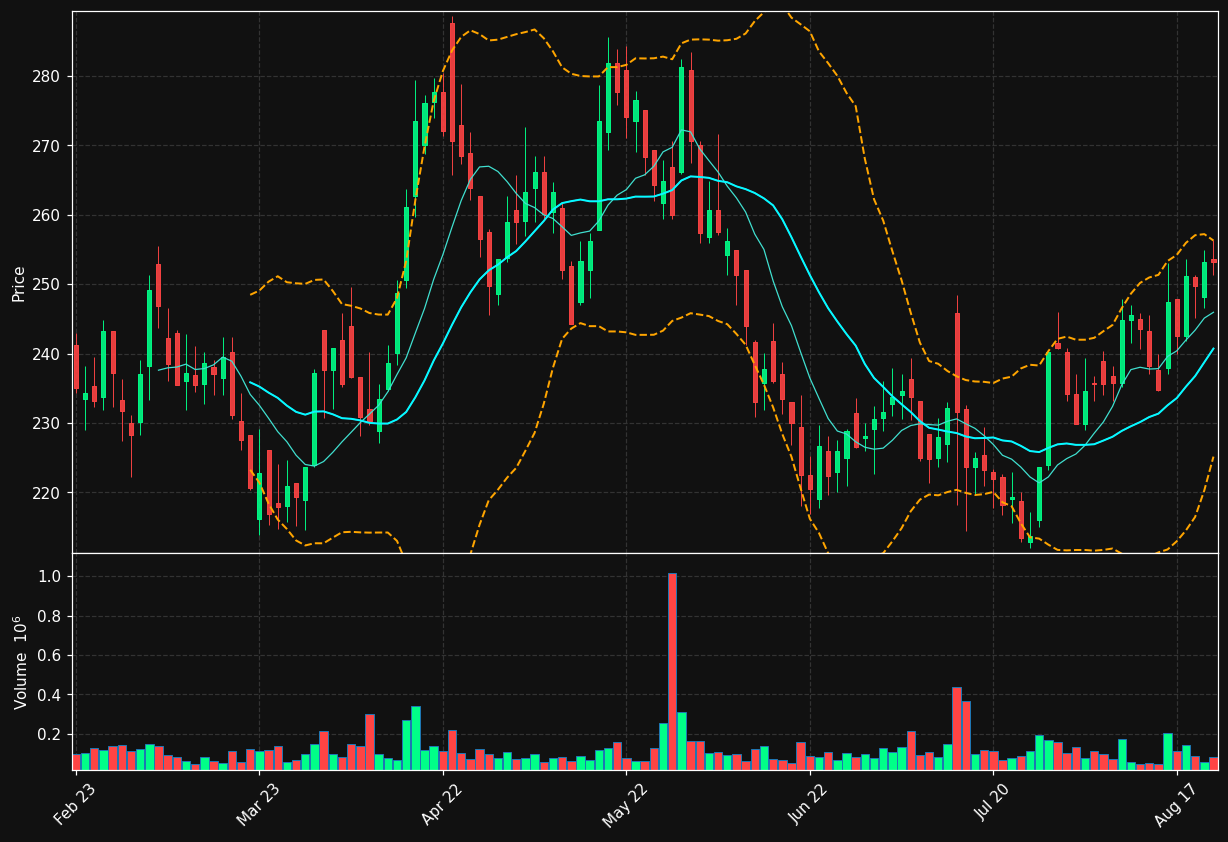 VIT-B.ST chart