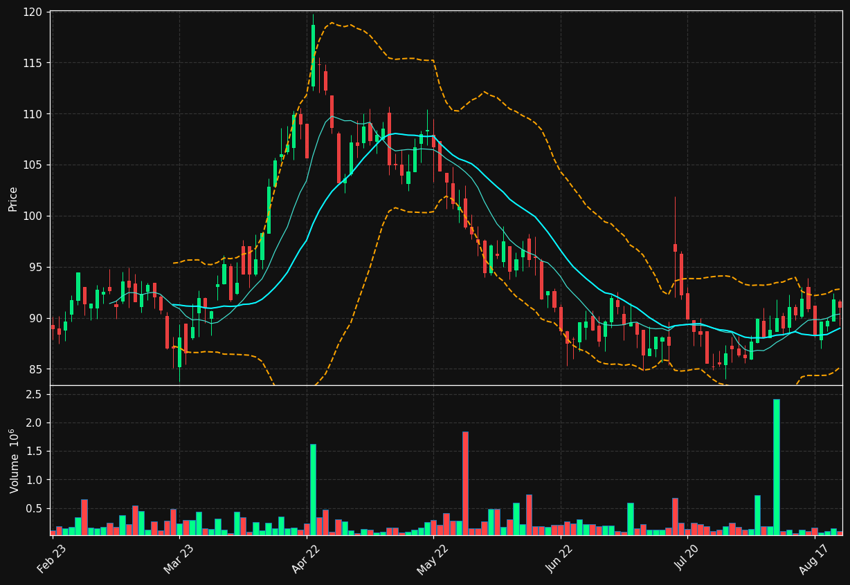 VITR.ST chart