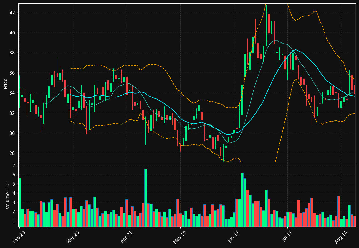 VKTX chart