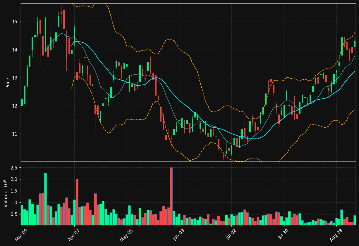 VLE.TO chart
