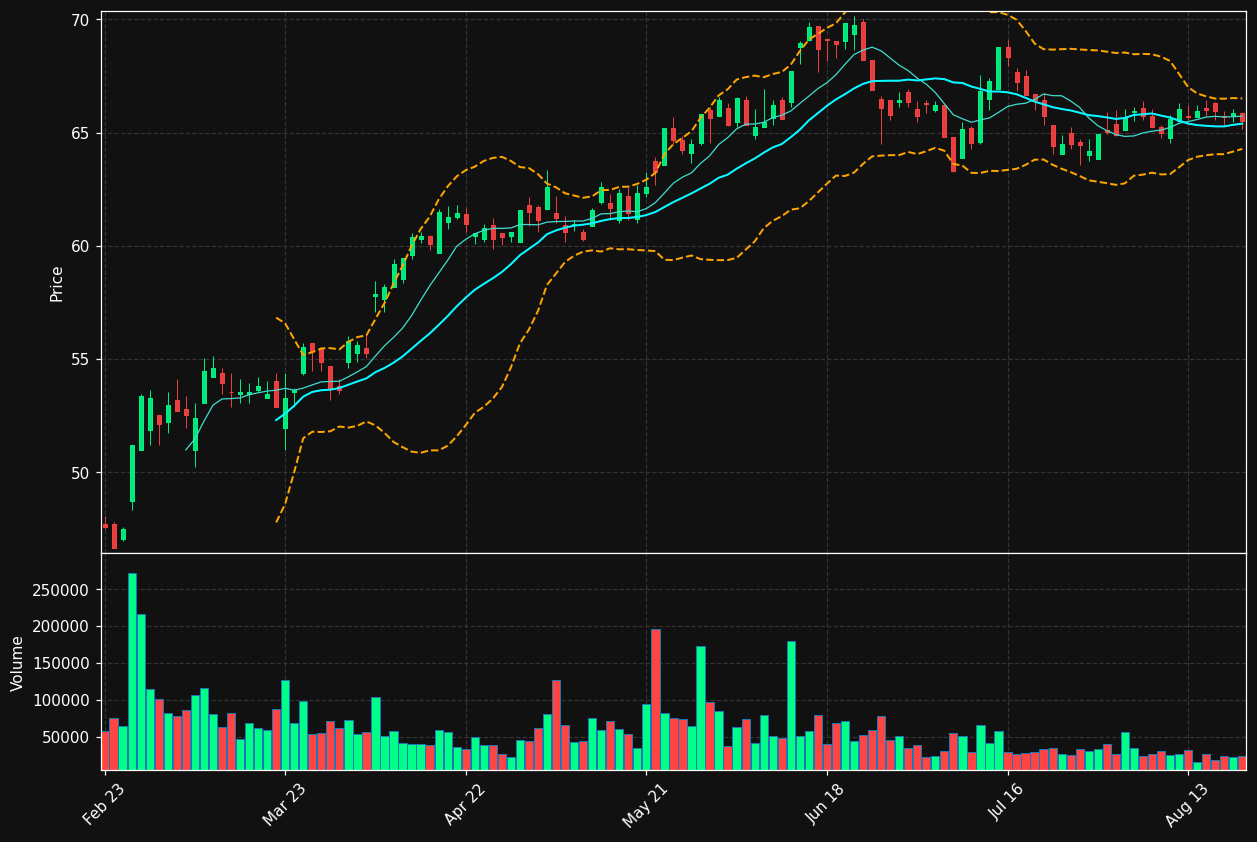 VLK.AS chart