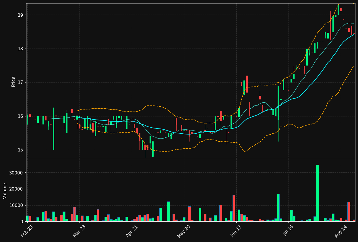 VLN.TO chart
