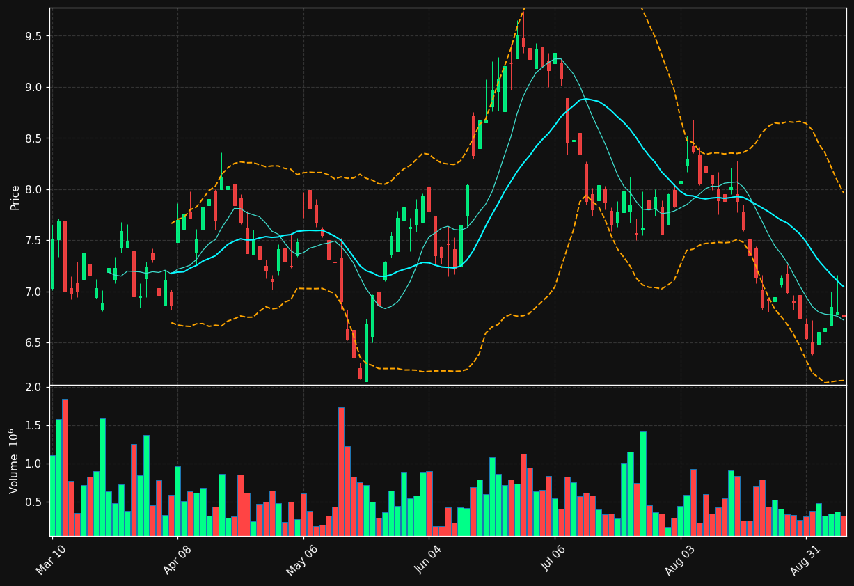 VLRS chart