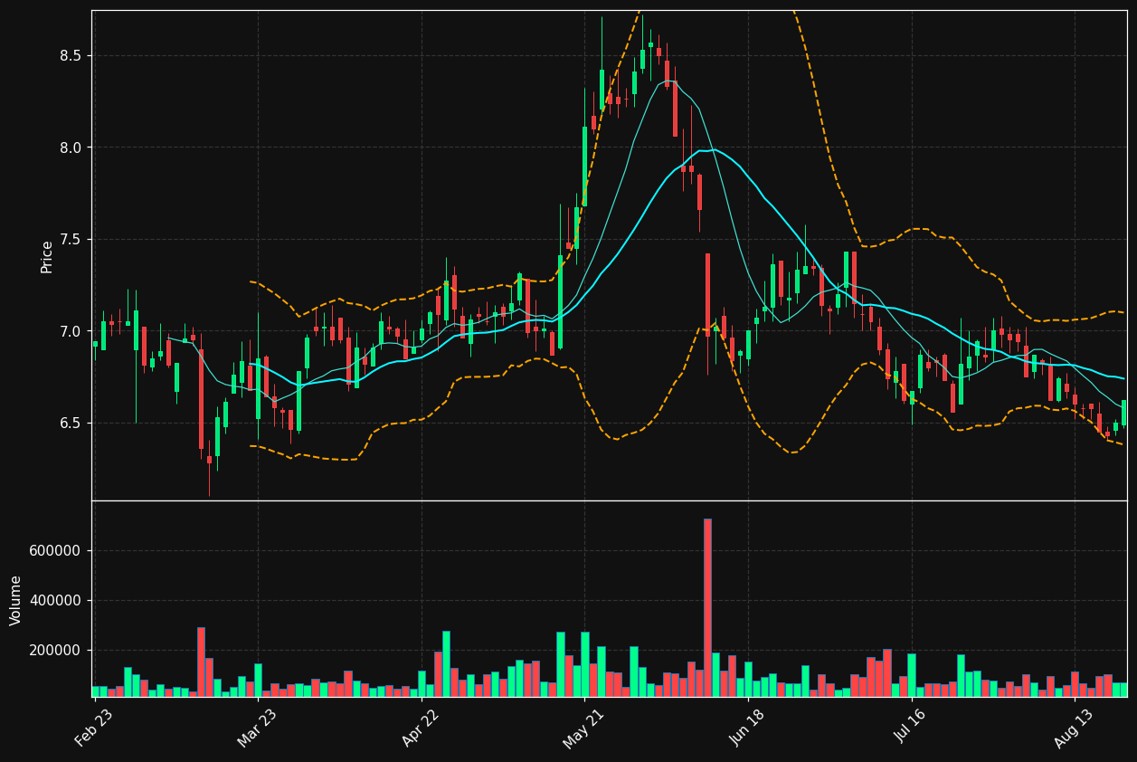 VLTSA.PA chart