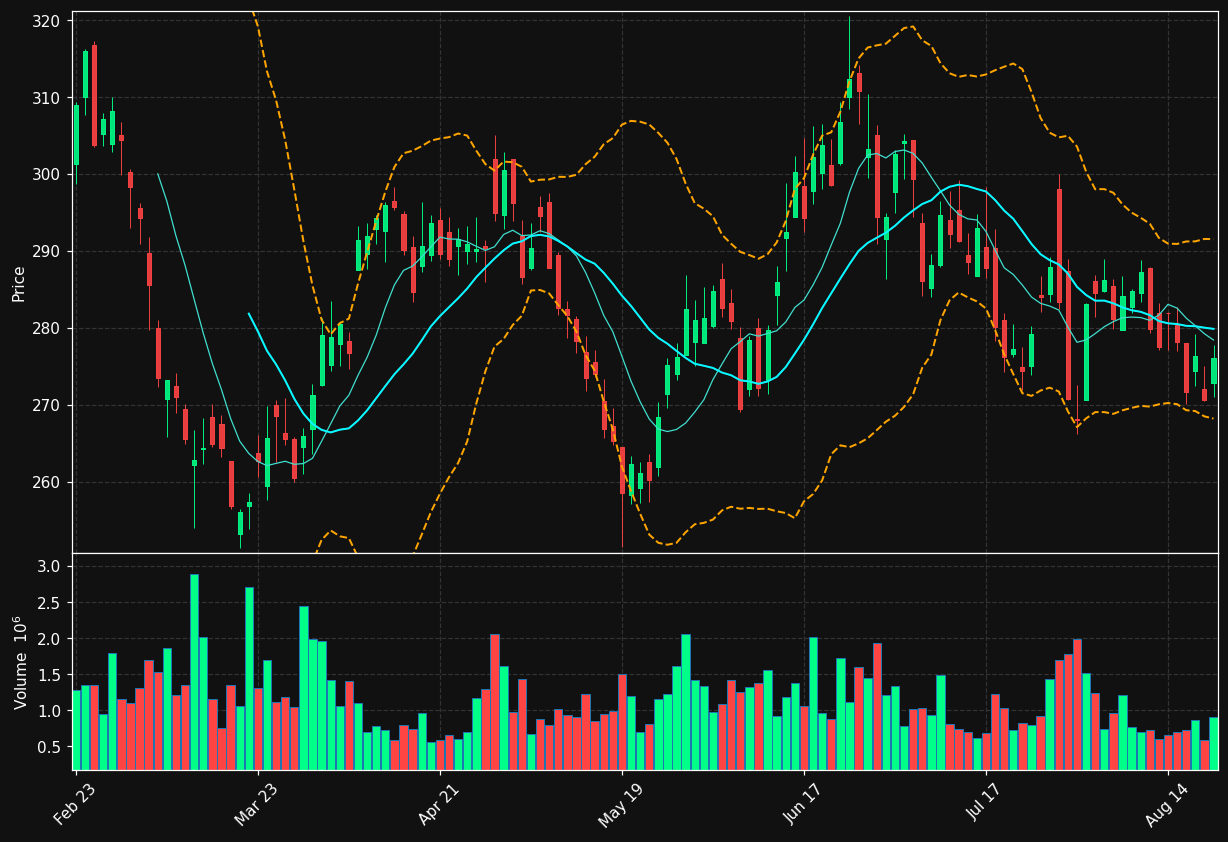 VMC chart