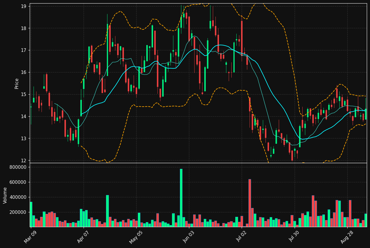 VMET.TO chart