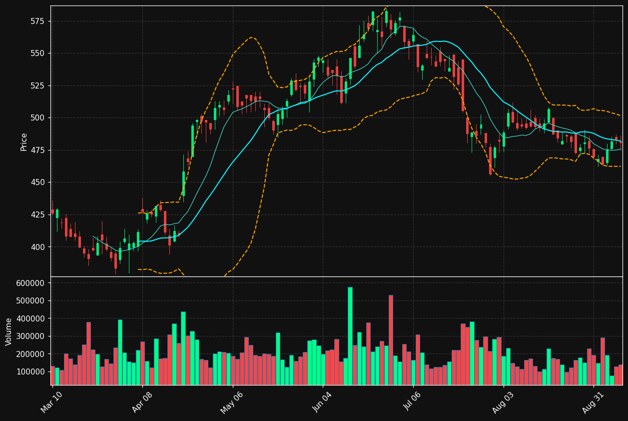 VMI chart