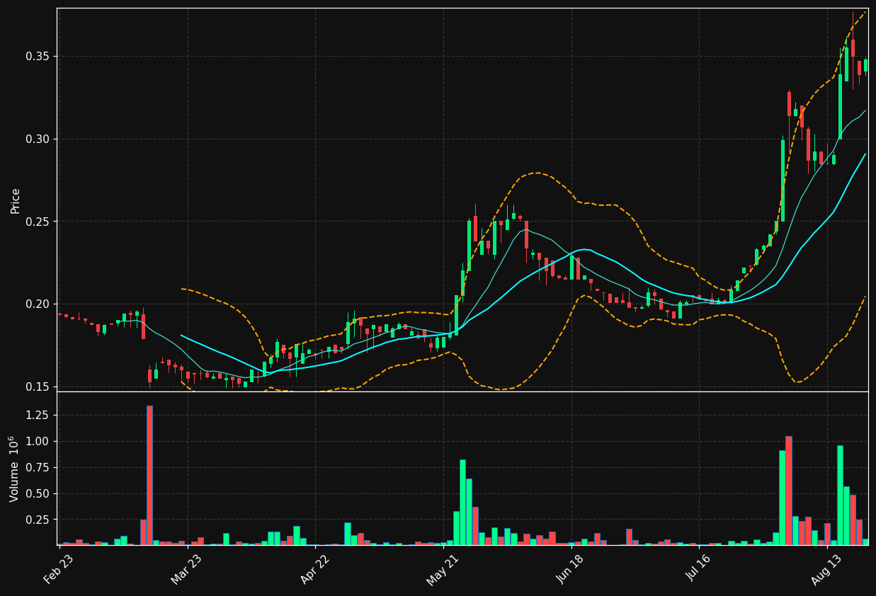 VMX.PA chart