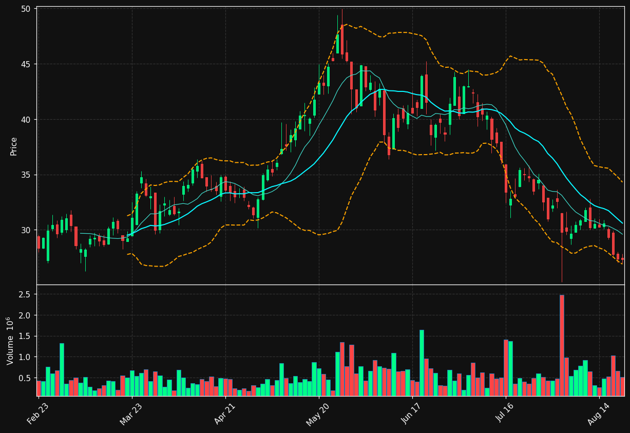 VNP.TO chart