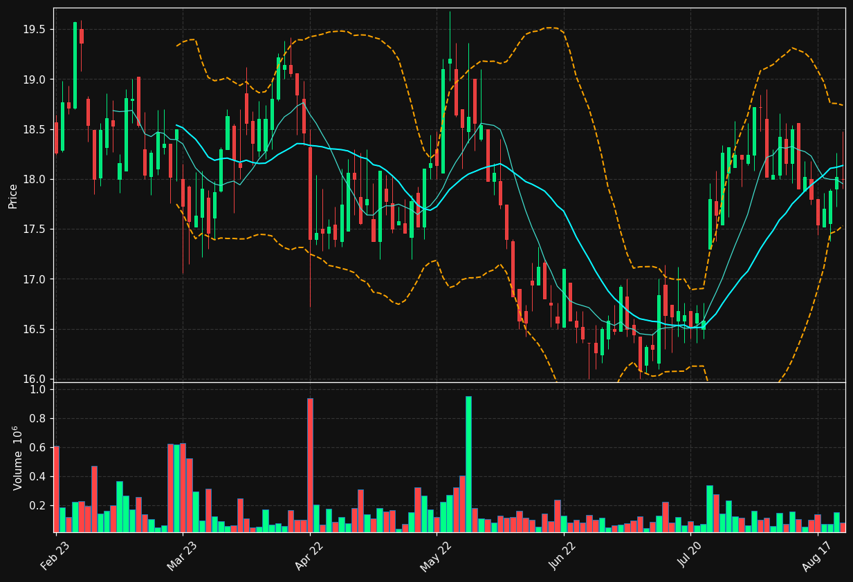 VNV.ST chart
