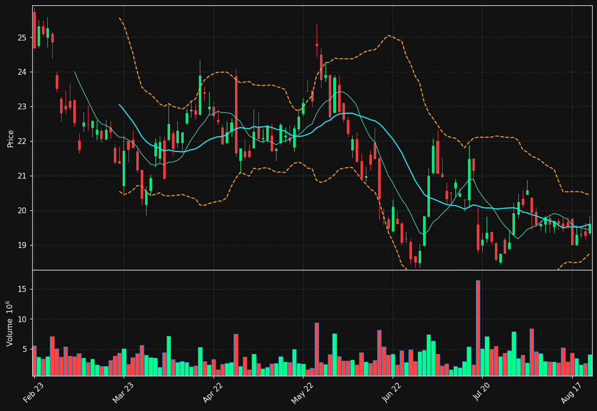 VOLCAR-B.ST chart
