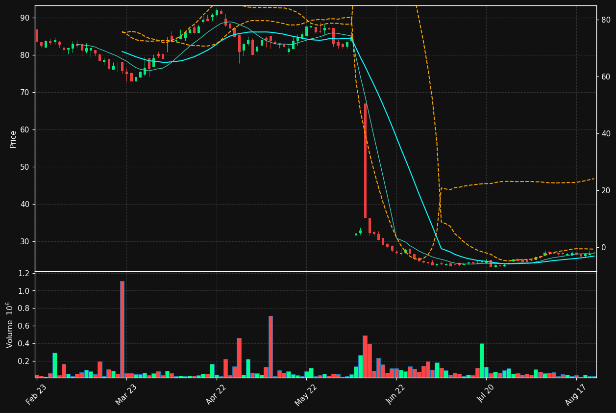 VOLO.ST chart