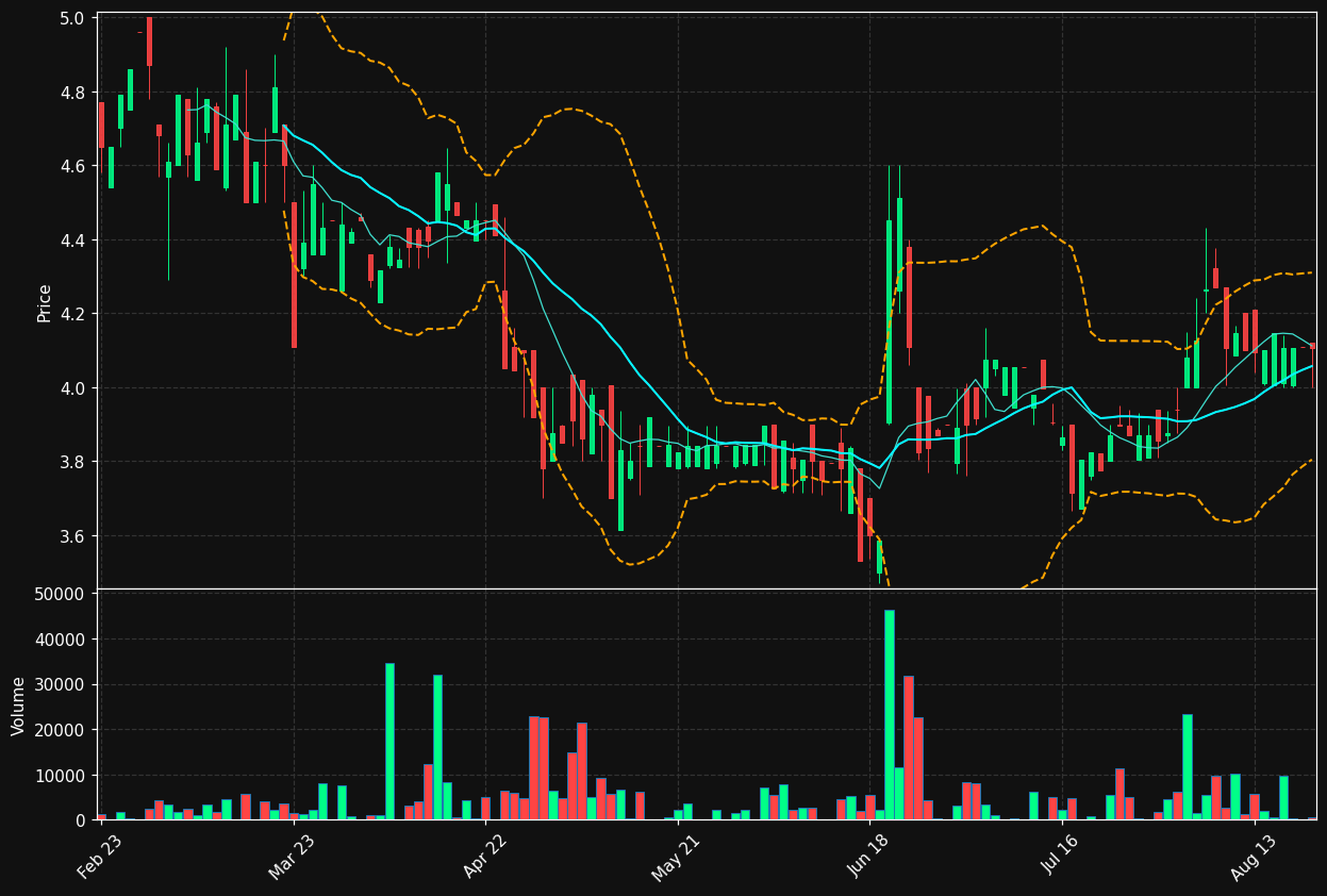 VOTR.DE chart