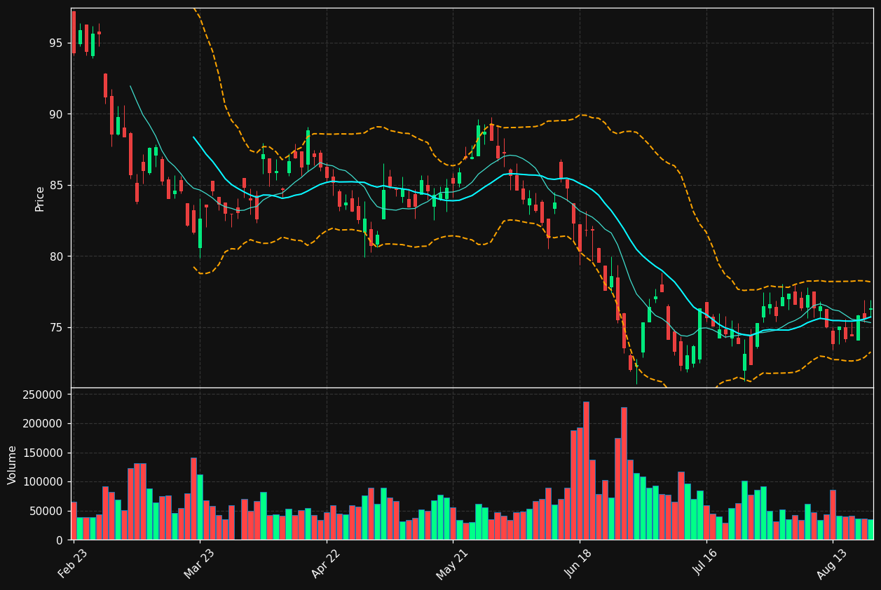 VOW.DE chart