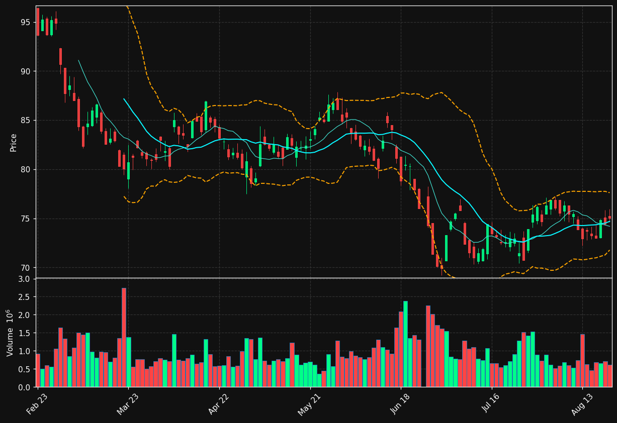 VOW3.DE chart