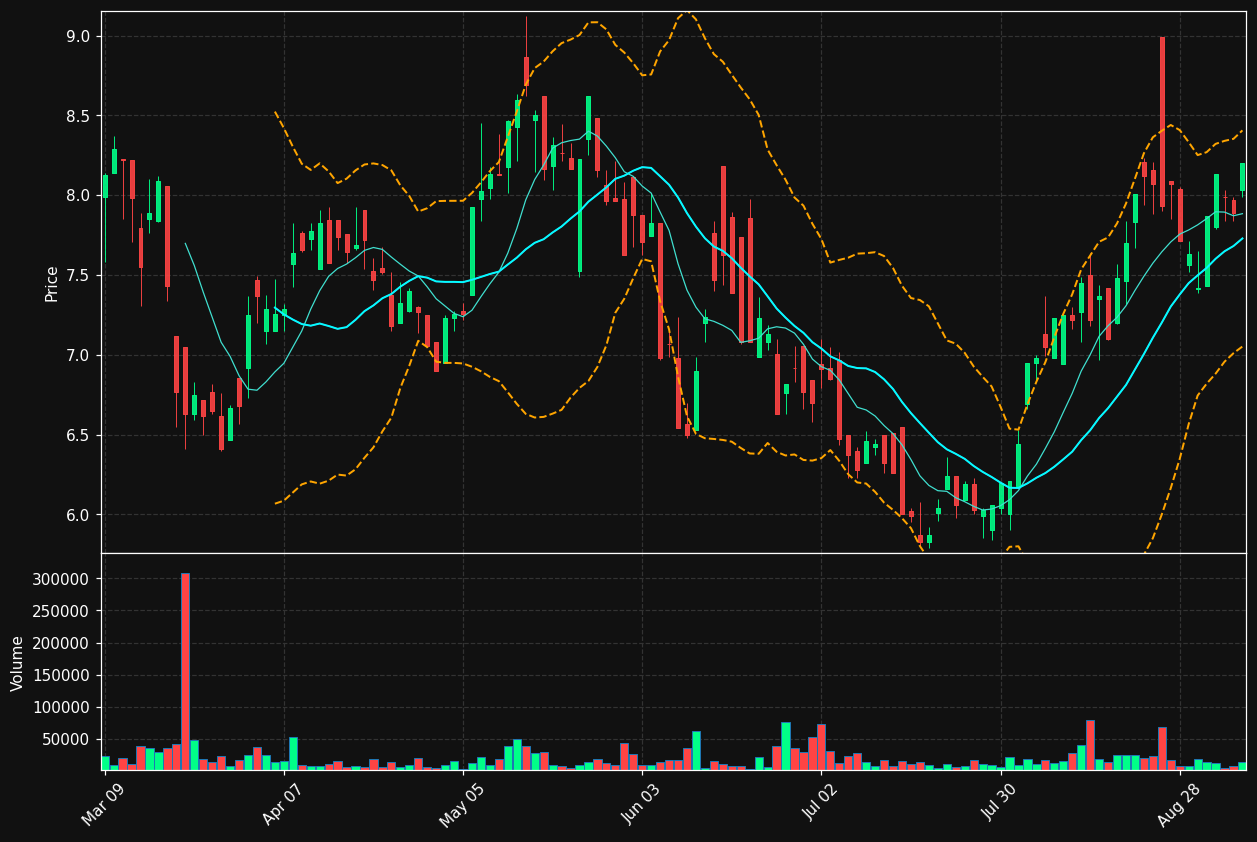 VOXR.TO chart