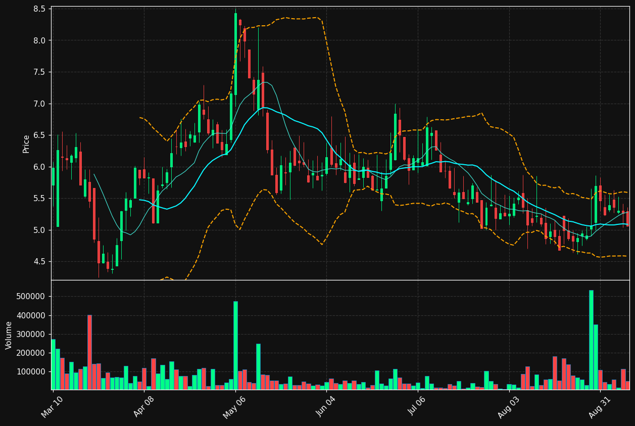 VRCA chart