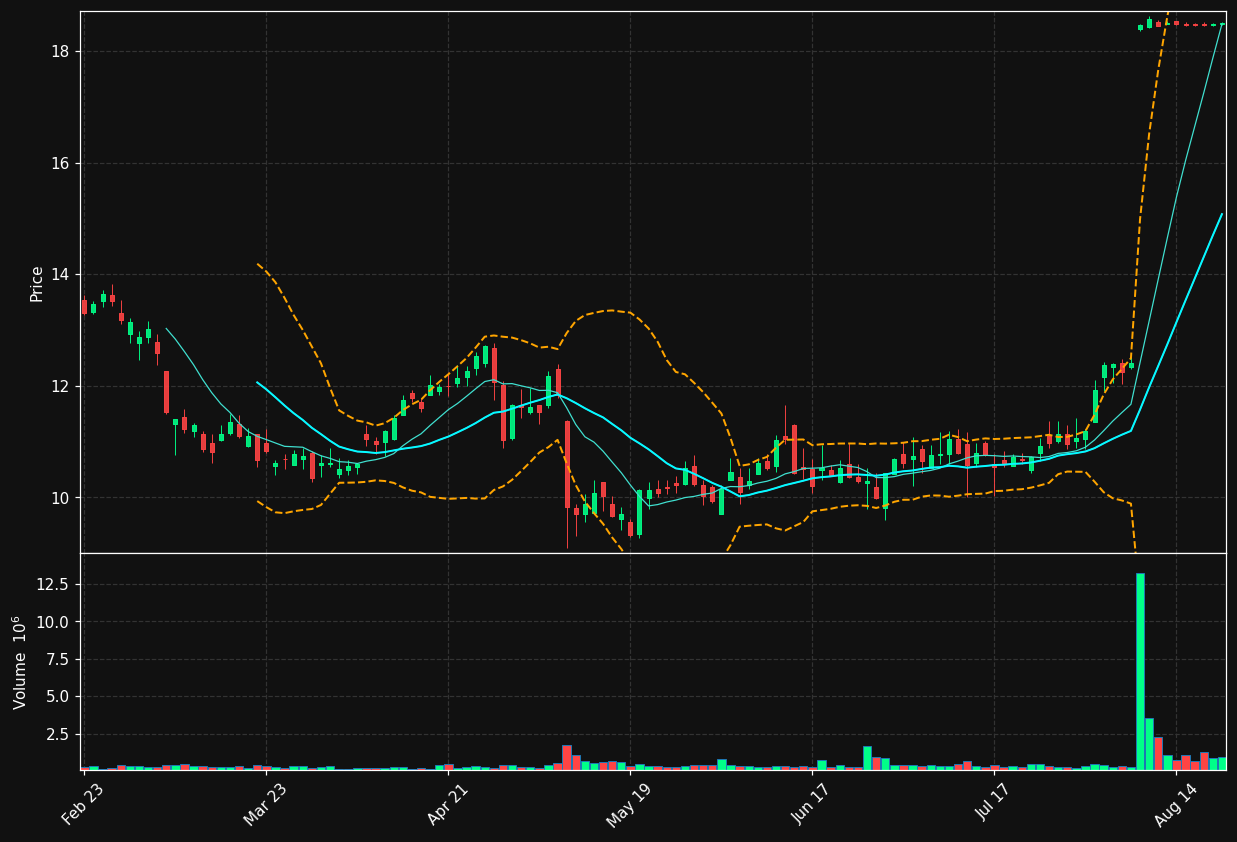 VREX chart