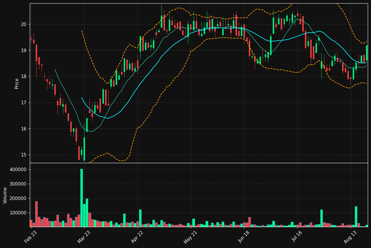 VRLA.PA chart